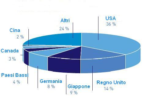 Origine delle multinazionali