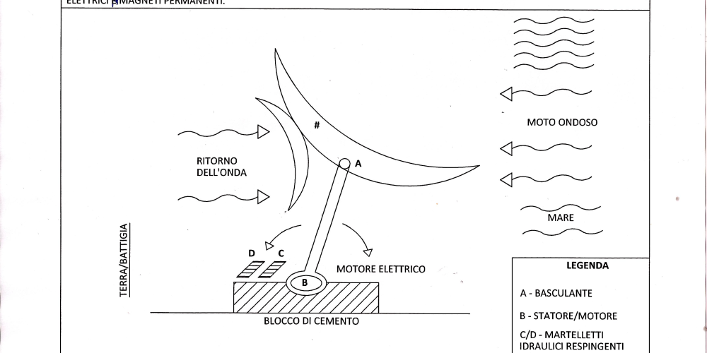 Deflettore a paratie concave ANCONA